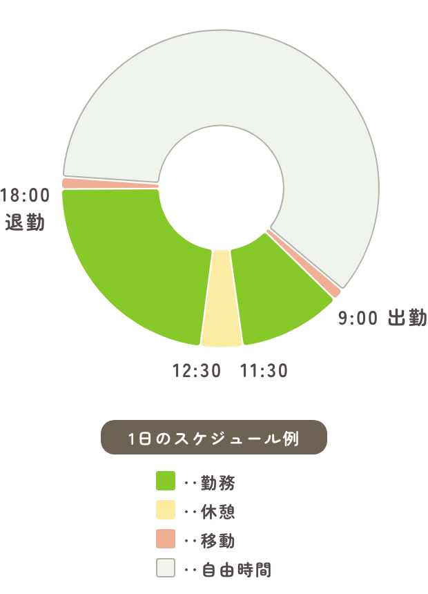 職業指導員の1日のスケジュール例